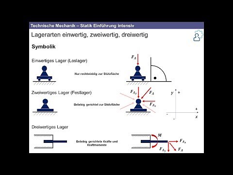 Technische Mechanik - Grundlagen der Statik intensiv Nachhilfe