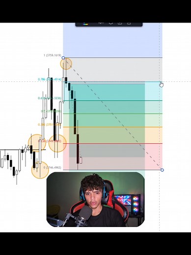 Liquidity Base Live Trade✈️📊✅#contentcreator#forextrading#content#analysis#viral
