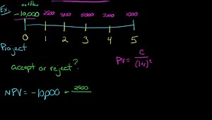 video .Time Value of Money (concept explained)