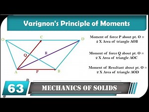 Varignon's Principle of Moments | Mechanics of Solid / Engineering Mechanics | Engineering Funda