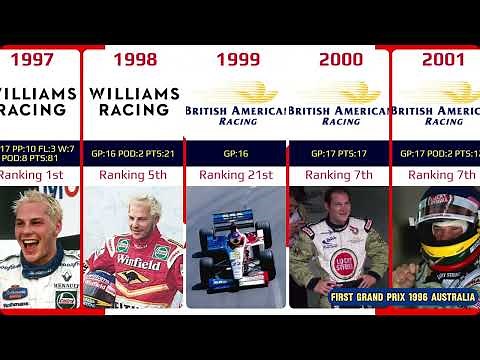 Jacques Villeneuve career 1996-2006