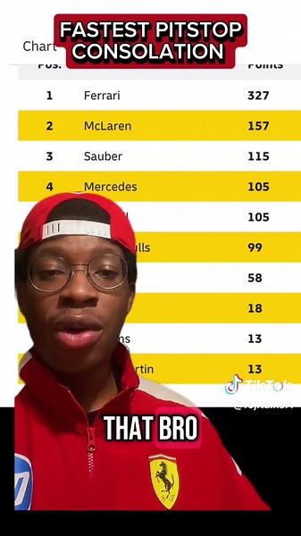 Ferrari's Fastest Pit Stop at Canada GP Highlights