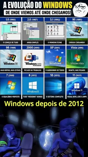 Evolução da logo do windows🪟