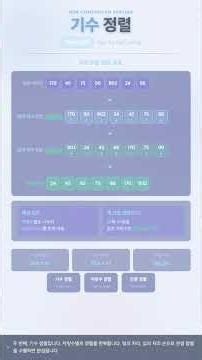 #ALGO 0100 - 비교하지 않고 정렬한다고? 비비교 정렬의 비밀 (Counting, Radix, Bucket Sort)