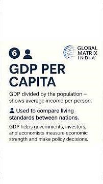 GDP Per Capita Explained | Global Matrix India