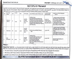 Construction in Ethiopia on Reels