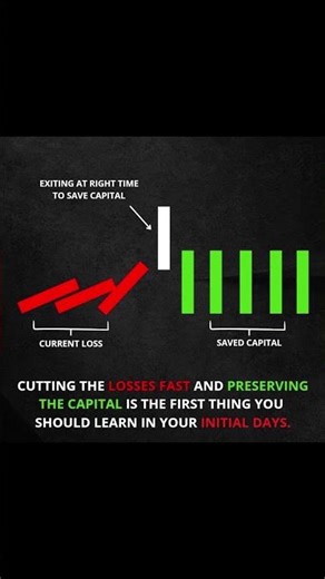 ❌ 📊 Cut losses fast and let profits run