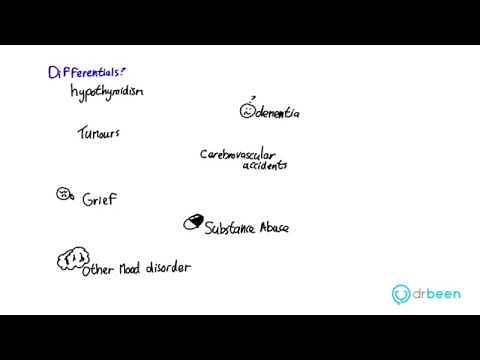 Bipolar Disorder - Types and Symptoms