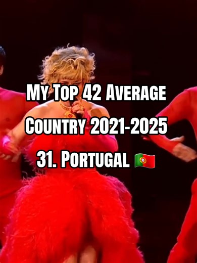 Ranking Portugal's Eurovision Performance 2021-2025