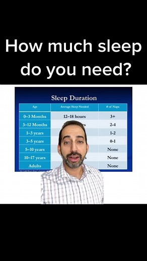 How Much Sleep Do You Need? Exploring Sleep Recommendations and Tips