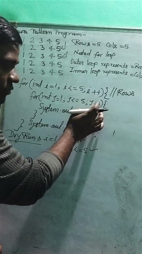 Java pattern program