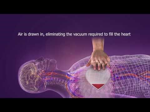 Conventional CPR Physiology