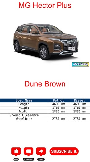 MG Hector Plus 2023 Review: Is it Worth Buying? #car #ytshorts #yt #ytshort #carreview