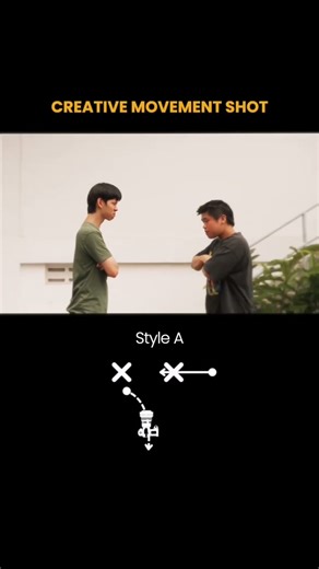 Better Camera Movement MADE EASY #camera #cameraangle #cameramovement #cinematography #filmmaking