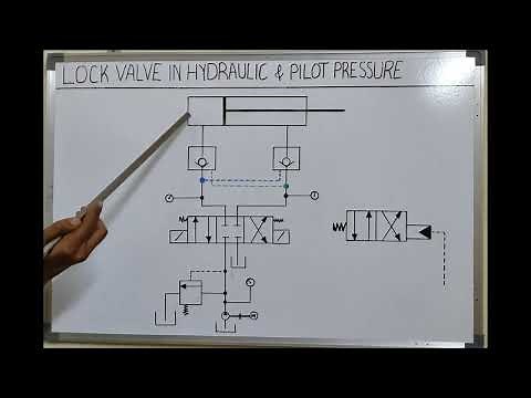Function Of Lock Valve in Hydraulic Circuit & working of Pilot line