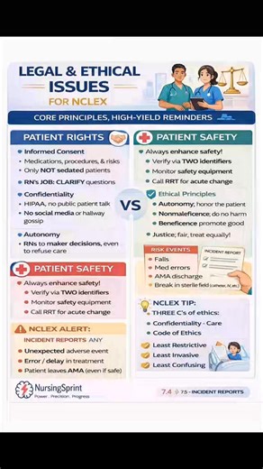Nursing Sprint Prep on Instagram: "⚖️ NCLEX LEGAL & ETHICAL ISSUES — KNOW THIS OR LOSE POINTS ⚖️ NCLEX doesn’t test laws to scare you — it tests them to see if you’ll protect the patient AND your license 🧠💡 Remember: ✔ Patient safety ALWAYS comes first ✔ Document facts, not opinions ✔ Incident reports are NEVER charted ✔ Autonomy, beneficence, nonmaleficence & justice matter ✔ When in doubt → choose the safest, least restrictive option These questions are sneaky but very predictable when you k