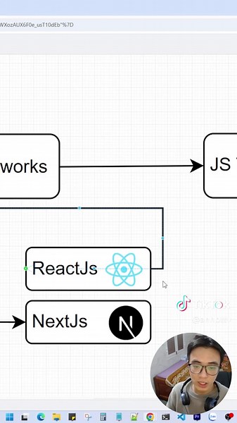 Lộ trình đầy đủ để trở thành lập trình web - Phần 3 - Front end #laptrinhweb #daylaptrinh #laptrinhvien #2025 #daylaptrinhweb #code #coding
