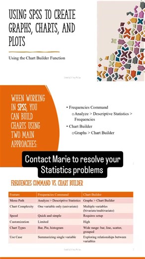 Statistics Soultion With Marie on Instagram: "Struggling with statistics? Get professional guidance and achieve top grades with ease! I offer comprehensive support for: ✅ Homework & Assignments ✅ Quizzes & Exams ✅ Statistical Projects & Data Analysis ✅ Online Courses (Pearson, WebAssign, Hawk Learning, and more) I'm specialize in industry-leading statistical software, including SPSS, JASP, JMP, Jamovi, Minitab, and MegaStat, ensuring accurate solutions with clear explanations. 💰 Affordable Pric