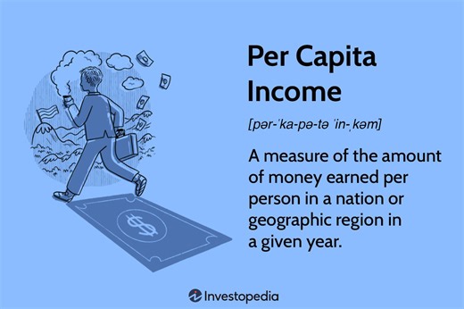 Per Capita Income Explained: Uses, Limitations & Real-world Examples