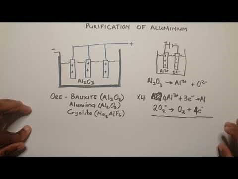 Chemistry | Electrochemistry | Purification of Aluminium