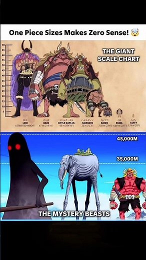 Onepiece Sizes Comparison! 🤯 | #Onepiece #Luffy #Zunesha #LokiOnePiece #ImuSama