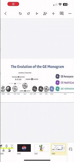 GE Logo History #logo #logohistory