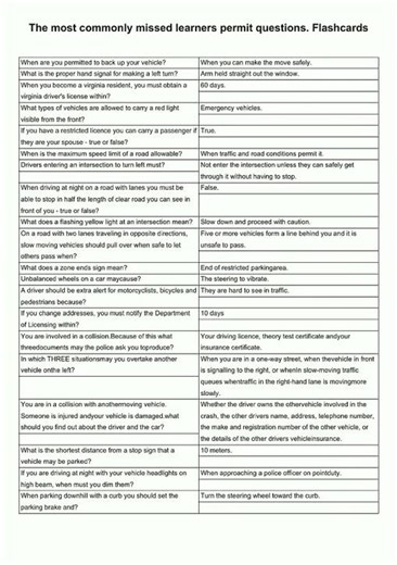 The most commonly missed learners permit questions video