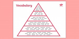 VCOP Vocabulary Pyramid (A4)