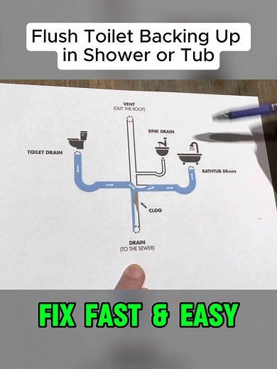 Fix Shower or Tub Backing Up from Toilet Easily