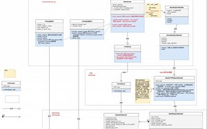 Python Flask框架快速上手