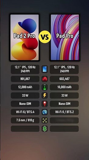 Redmi Pad 2 Pro vs Redmi Pad Pro