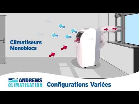 Le fonctionnement des climatiseurs mobiles Andrews Sykes