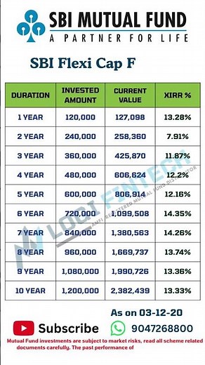 SBI Flexi Cap Fund SIP Returns