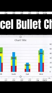 Excel tip how to make a bullet chart