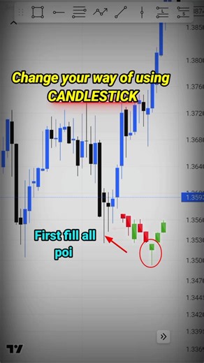 Change your way of using CANDLESTICK || #trading