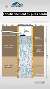 Qu’est ce qu’une fosse septique avec puits perdu ? Comment fonctionne-t-elle ? www.gueyebtpservices.com gueyebtpservices@gmail.com Hann Mariste 1, Dakar 00221776662505 #gueyebtpservices | Gueye BTP Services