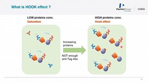 HTRF技术在蛋白互作研究中的应用