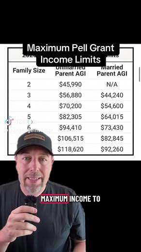 Here are the maximum income limits for a Pell Grant for the 2026-27 academic year. #learnontiktokcontest #financialaid #payingforcollege