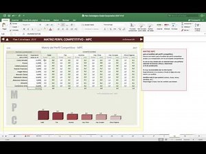 Matriz MPC: ¿Cómo elaborar la matriz de perfil competitivo y evaluar a la competencia de tu marca?