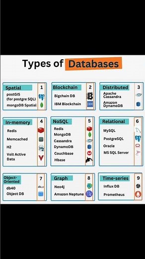 Types Of Databases
