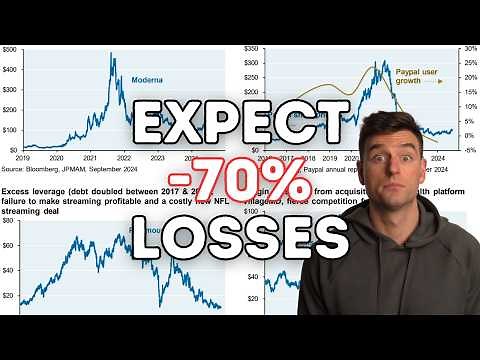 The Risk of (Individual) Stocks