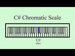 C# Chromatic Scale