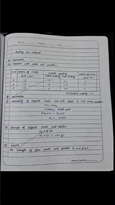class 12 chemistry Titration practical