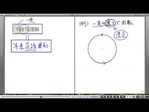 高校物理解説講義：｢物体の運動｣講義９