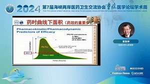 重症医师需要了解临床药理 安友仲