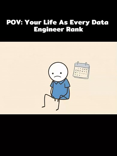 Data Architect Salary & Career Progression: $218K