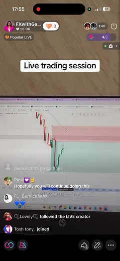 Live Forex Trading Session Analysis on XAU/USD