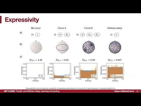 Lecture 22 - Quantum Machine Learning | MIT 6.S965