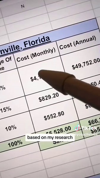 Cost of Living in Jacksonville, FL: What You Need