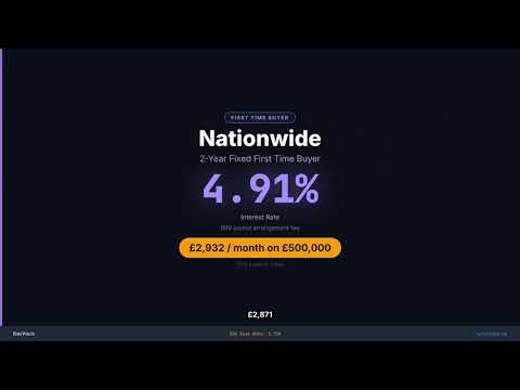 Best UK Mortgage Deals Today — 75% LTV Remortgage, Purchase & FTB | 2 April 2026 | RateWatch